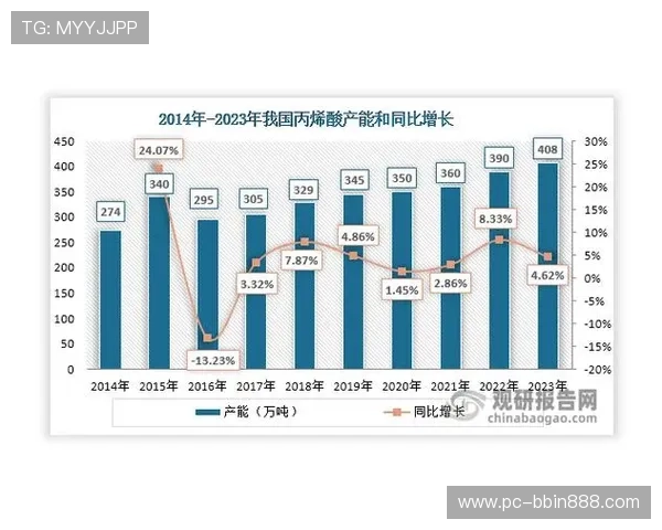bbin游戏官方网站评价：平台运营历史与未来发展潜力的全面分析