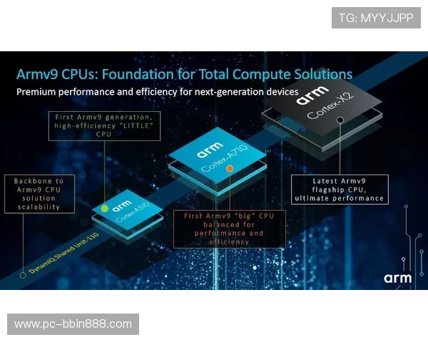 BBIN旗舰平台全面解析助你掌握行业领先的游戏解决方案与最新技术动态